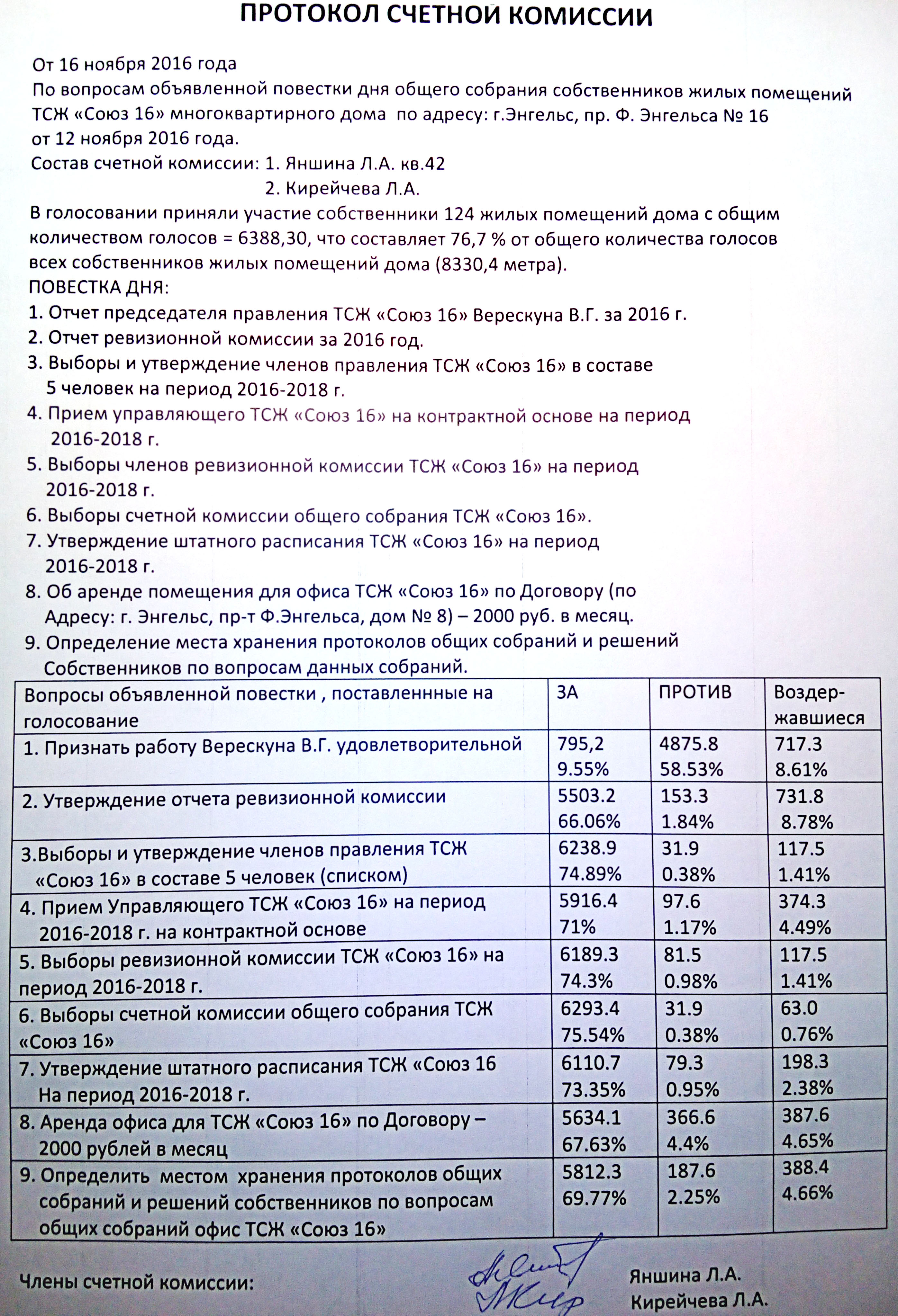 Протокол счетной комиссии об итогах голосования тсж образец